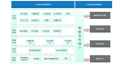 大用户管理系统